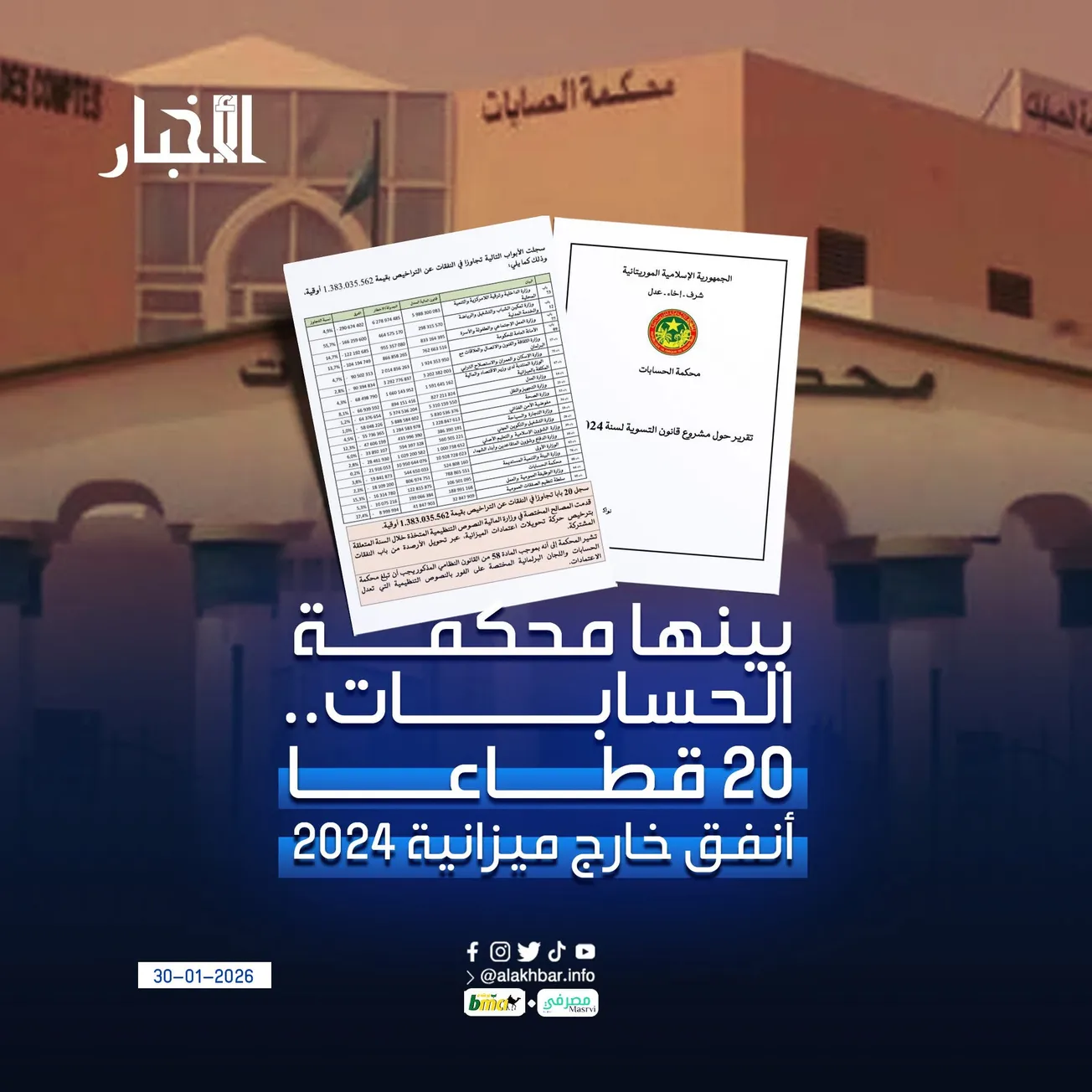 بينها محكمة الحسابات.. 20 قطاعا أنفق خارج ميزانية 2024